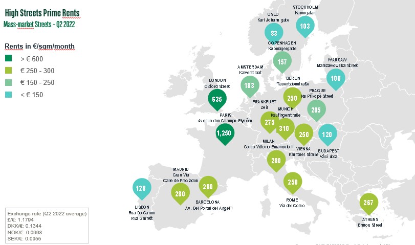 EUROPEAN RETAIL MARKET Retail: the recovery has been taking hold