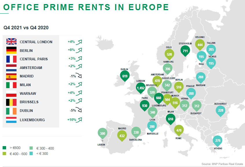 Office prime rents in Europe in 2021